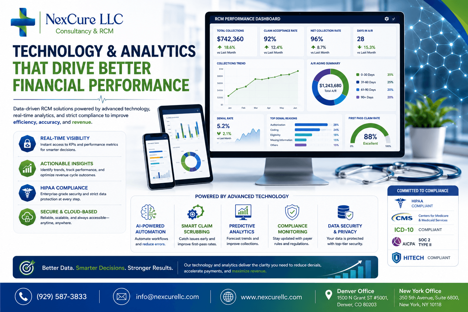 Technology, Analytics & Compliance