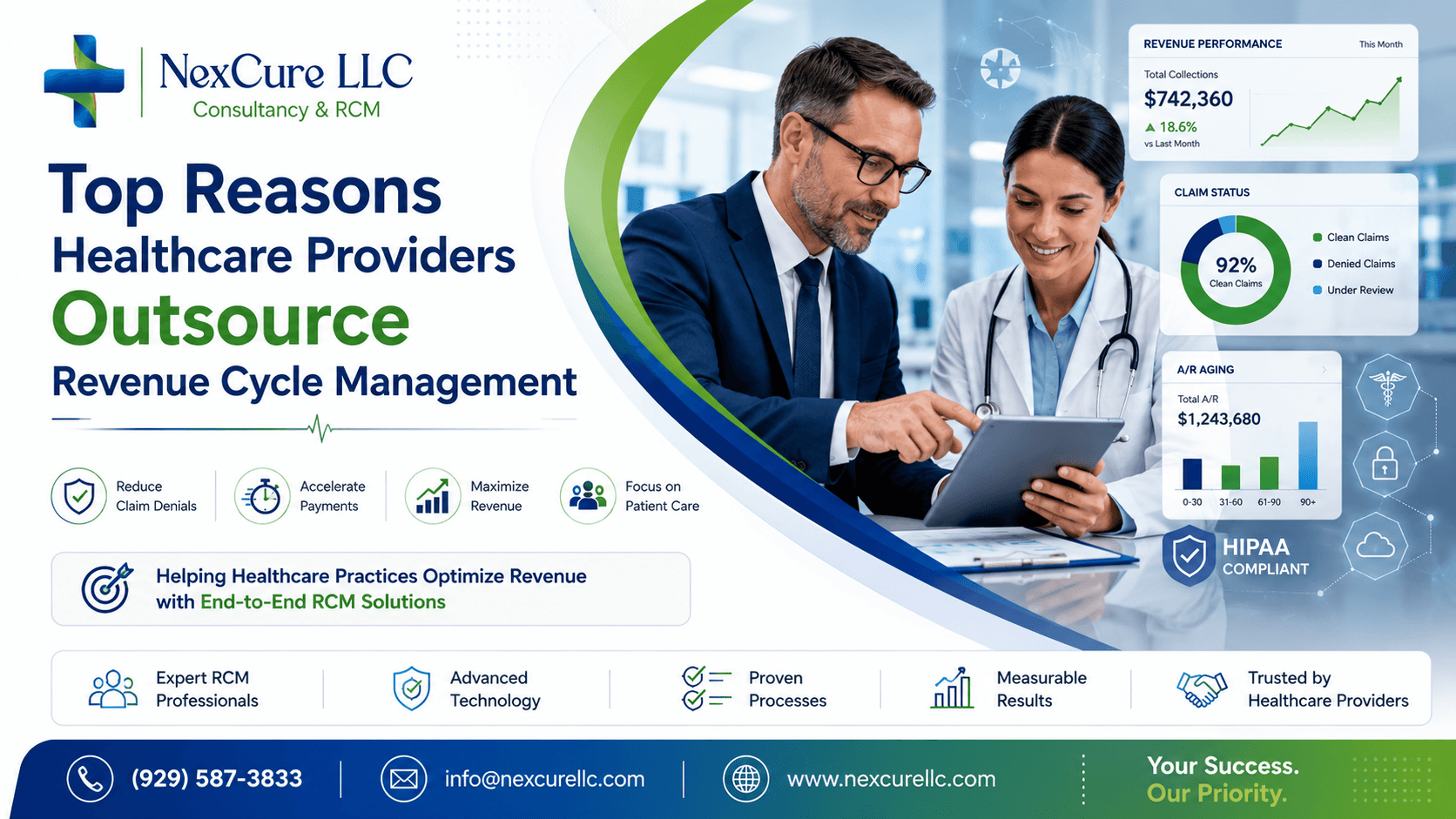 Outsource RCM