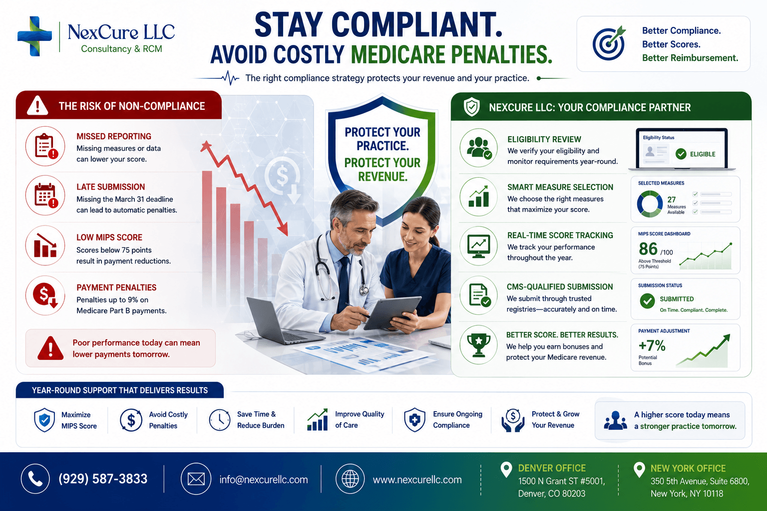 Why Compliance Matters
