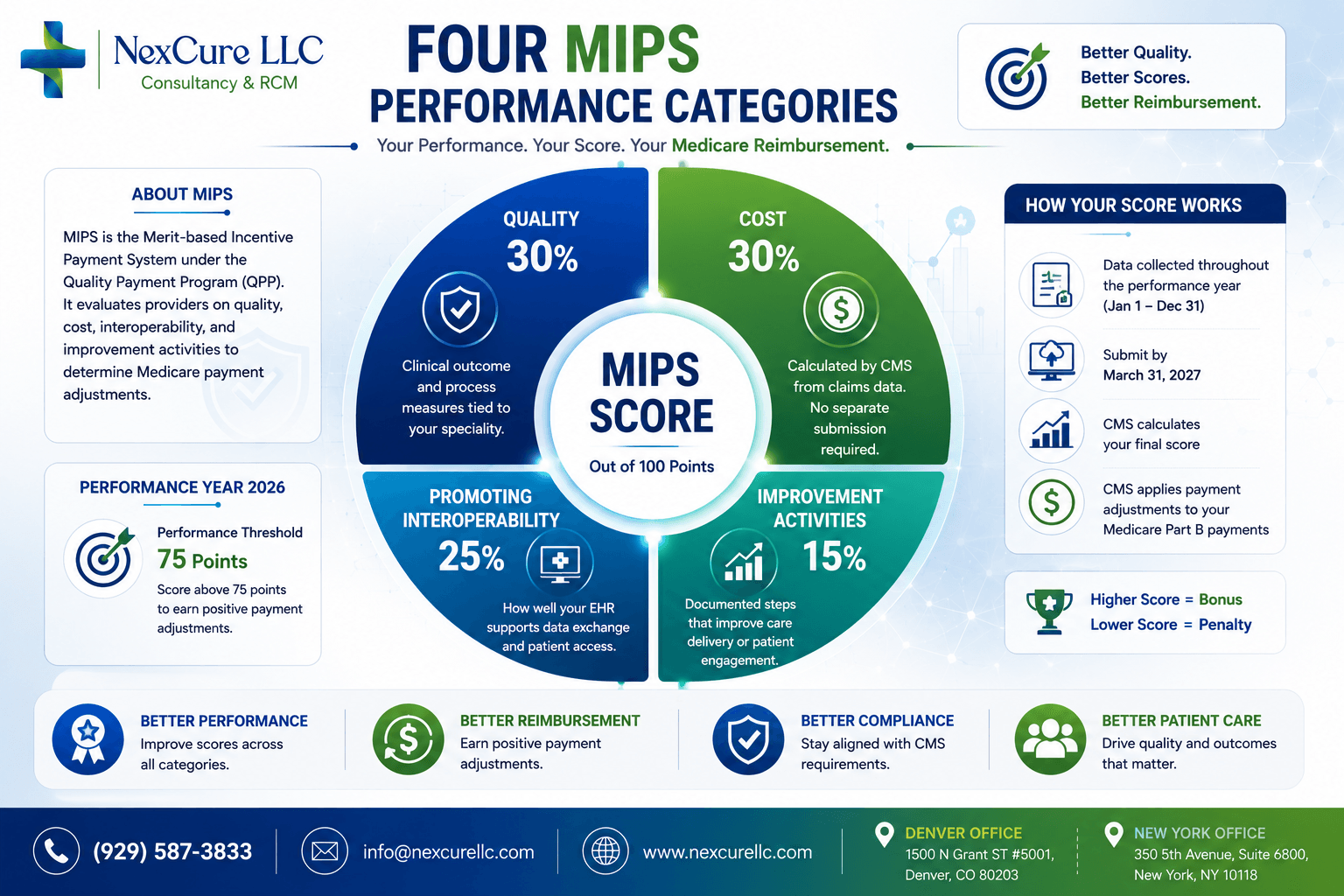 Four MIPS Performance Categories