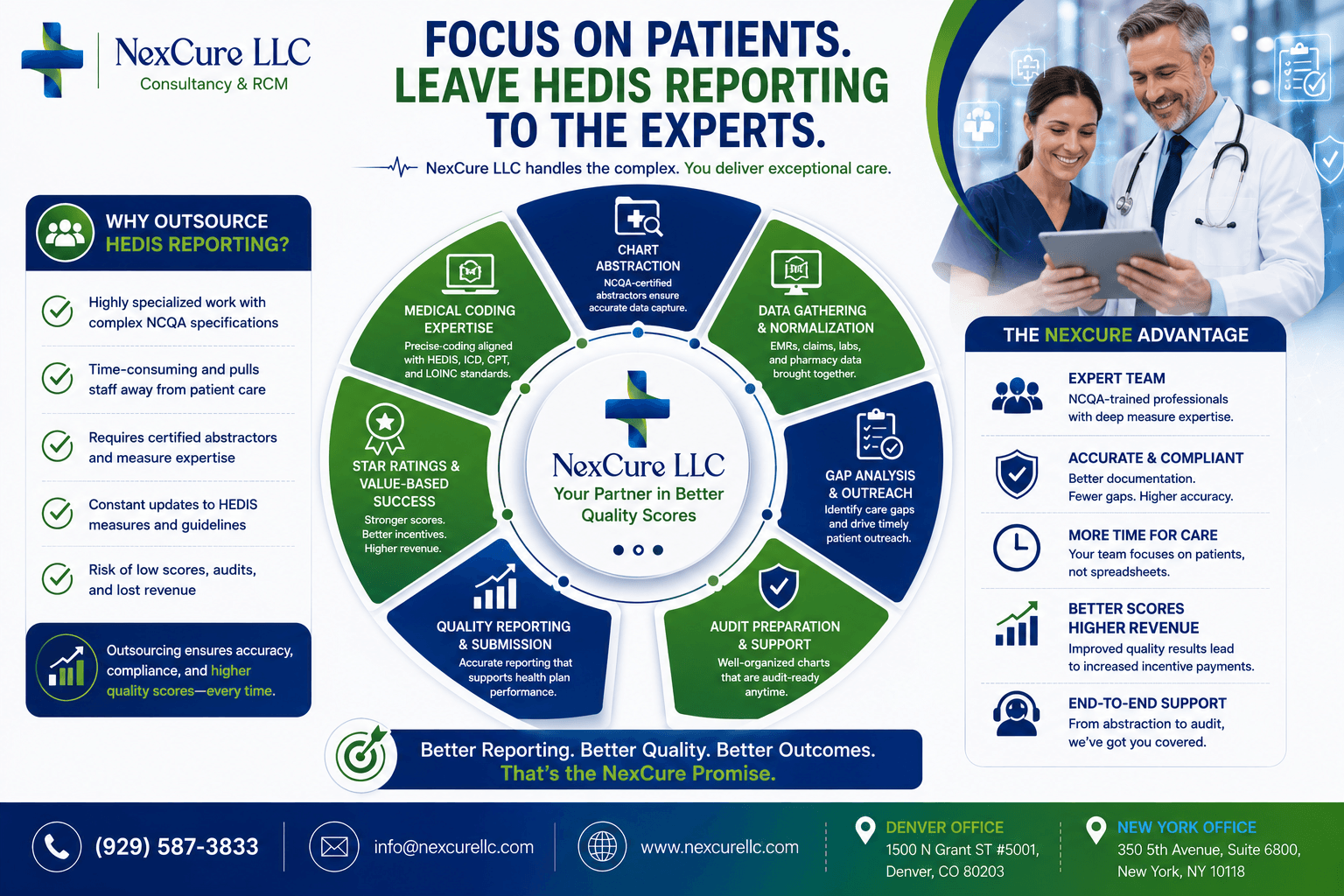 hedis-experts