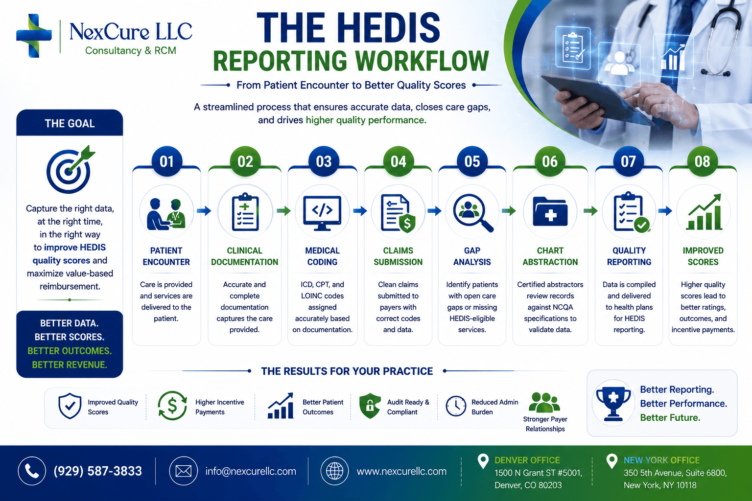HEDIS workflow