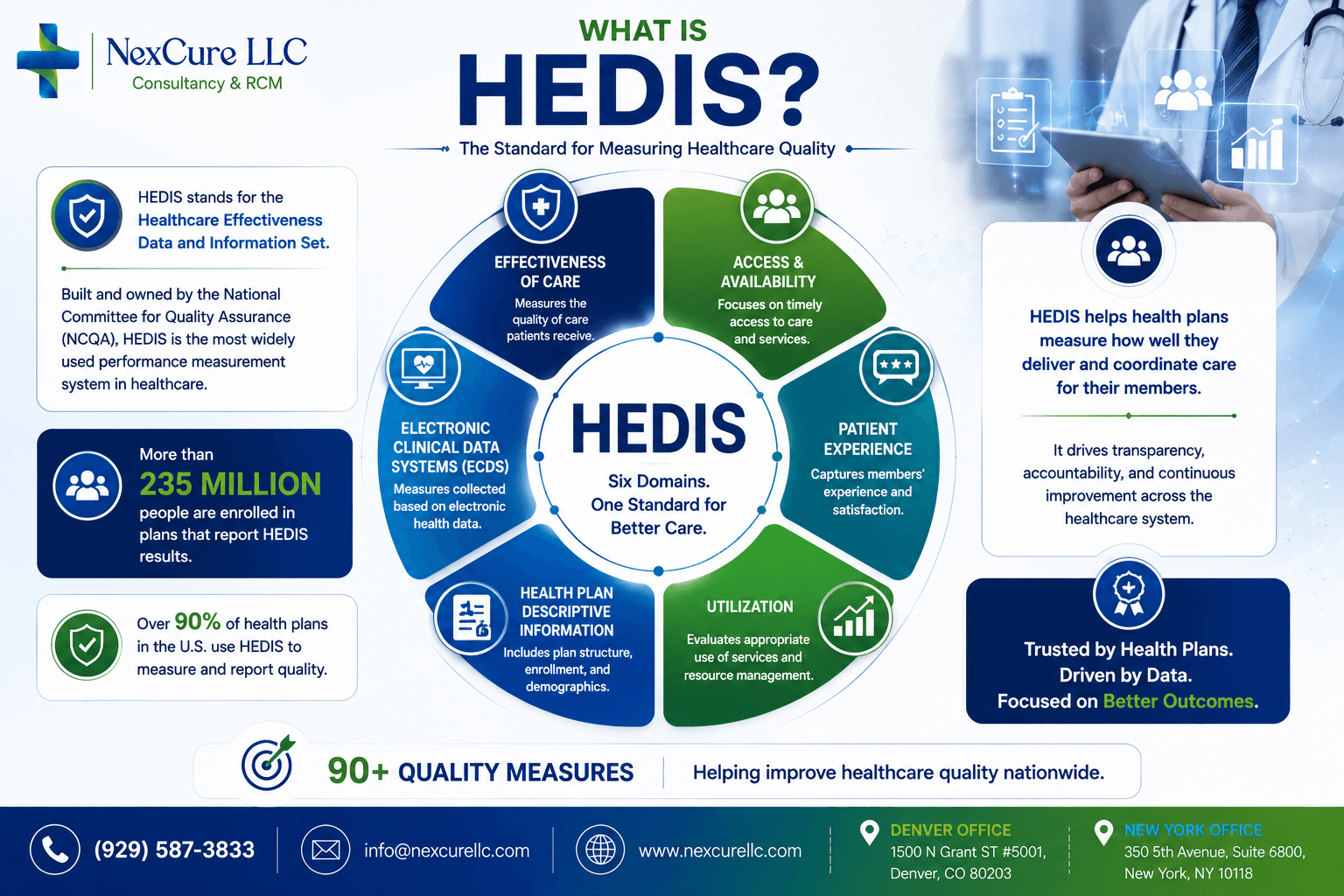 what is HEDIS